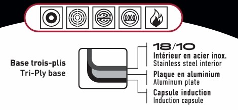 STONEX PRO Stock Pot 15.4 L